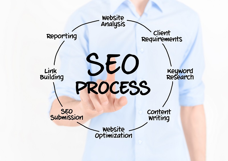 seo process diagram